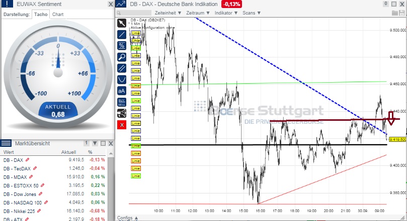 2014 QV DAX-DJ-GOLD-EURUSD-JPY 760744