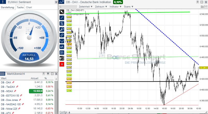 2014 QV DAX-DJ-GOLD-EURUSD-JPY 760752