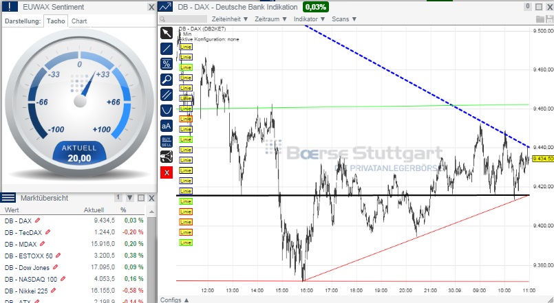 2014 QV DAX-DJ-GOLD-EURUSD-JPY 760773