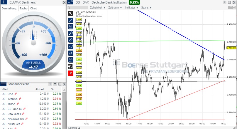 2014 QV DAX-DJ-GOLD-EURUSD-JPY 760775