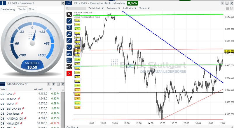 2014 QV DAX-DJ-GOLD-EURUSD-JPY 760803