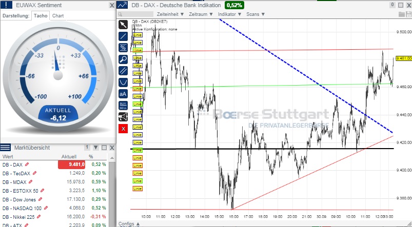 2014 QV DAX-DJ-GOLD-EURUSD-JPY 760826