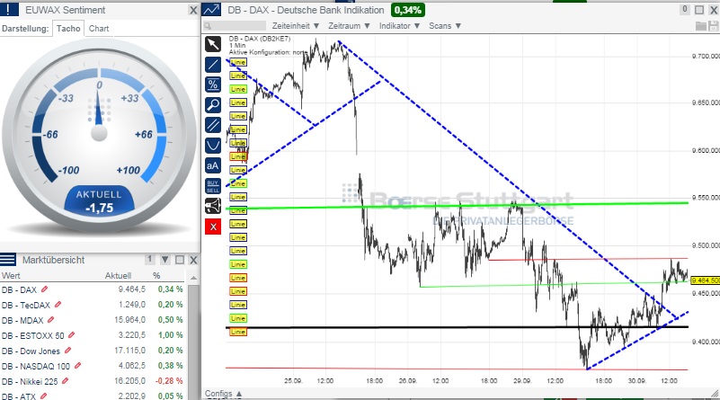 2014 QV DAX-DJ-GOLD-EURUSD-JPY 760850