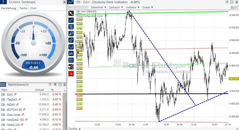 2014 QV DAX-DJ-GOLD-EURUSD-JPY 761060