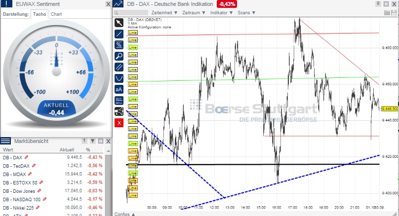 2014 QV DAX-DJ-GOLD-EURUSD-JPY 761078