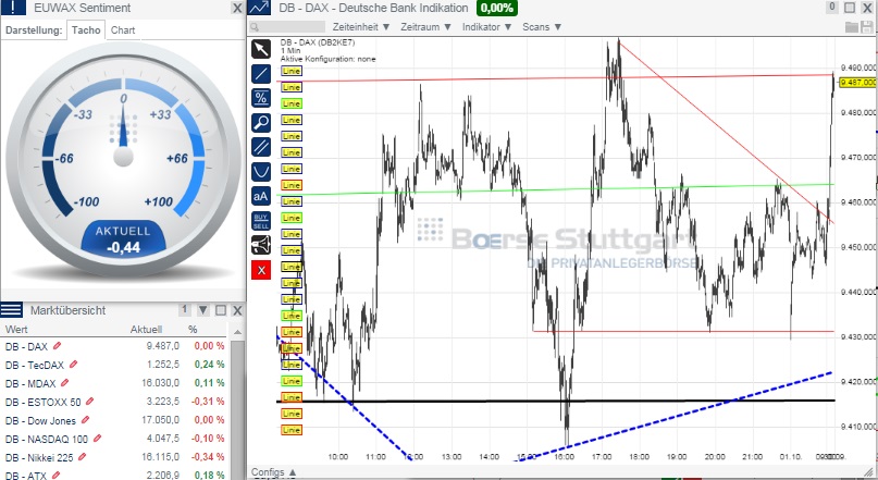 2014 QV DAX-DJ-GOLD-EURUSD-JPY 761086