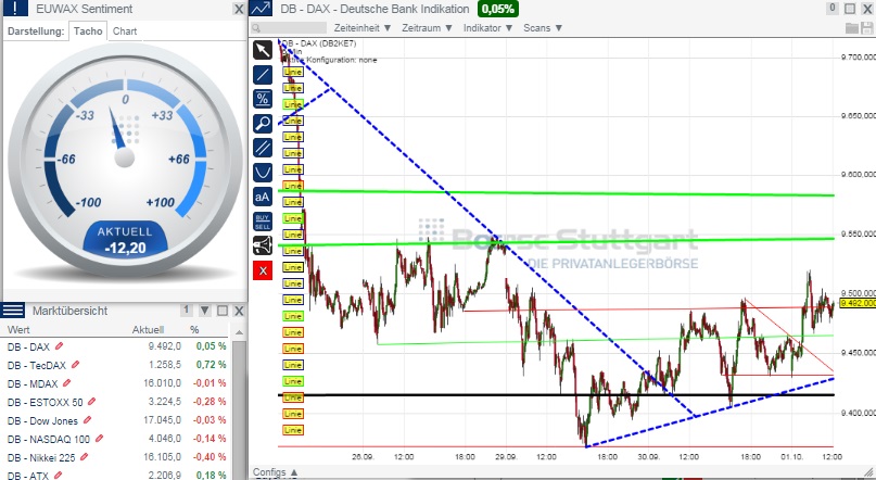 2014 QV DAX-DJ-GOLD-EURUSD-JPY 761144