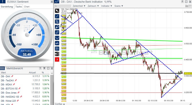 2014 QV DAX-DJ-GOLD-EURUSD-JPY 762022