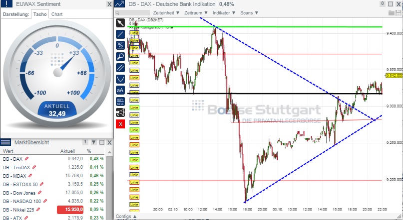 2014 QV DAX-DJ-GOLD-EURUSD-JPY 762188