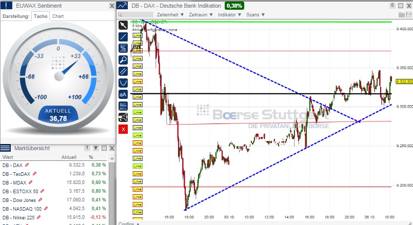 2014 QV DAX-DJ-GOLD-EURUSD-JPY 762234