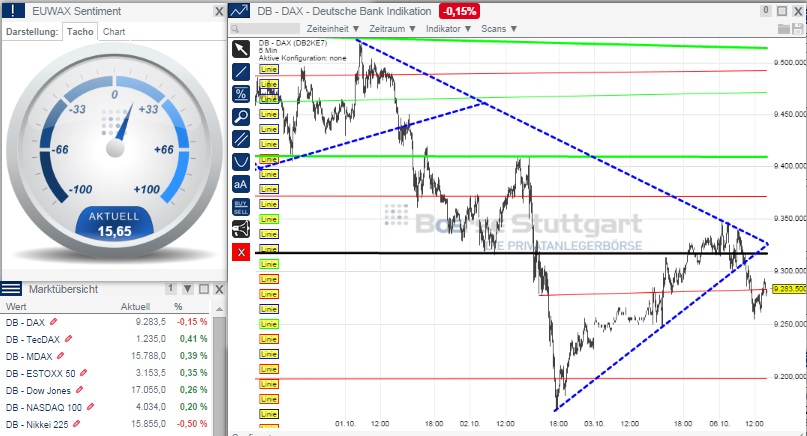 2014 QV DAX-DJ-GOLD-EURUSD-JPY 762269