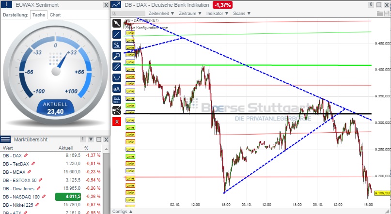 2014 QV DAX-DJ-GOLD-EURUSD-JPY 762337