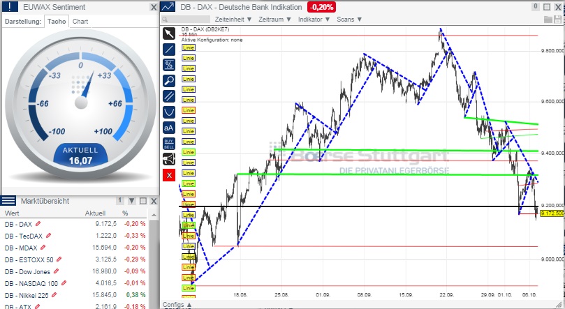 2014 QV DAX-DJ-GOLD-EURUSD-JPY 762425