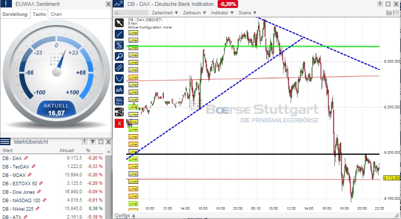 2014 QV DAX-DJ-GOLD-EURUSD-JPY 762426