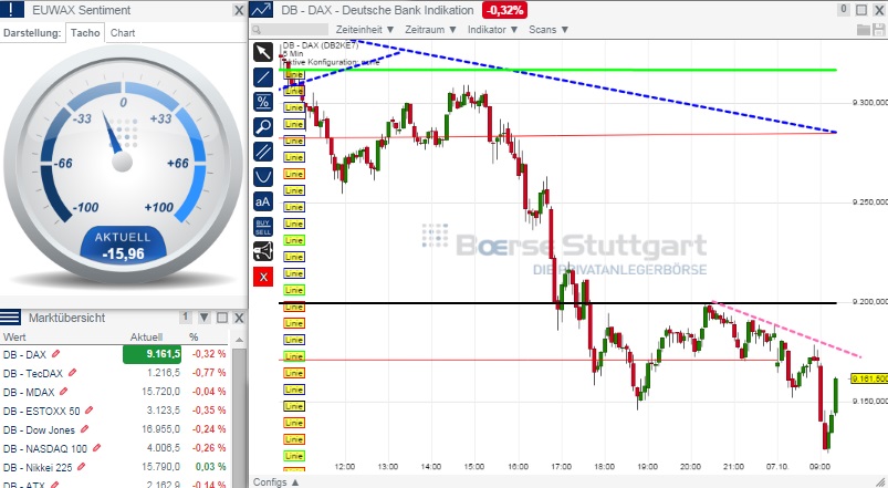 2014 QV DAX-DJ-GOLD-EURUSD-JPY 762463