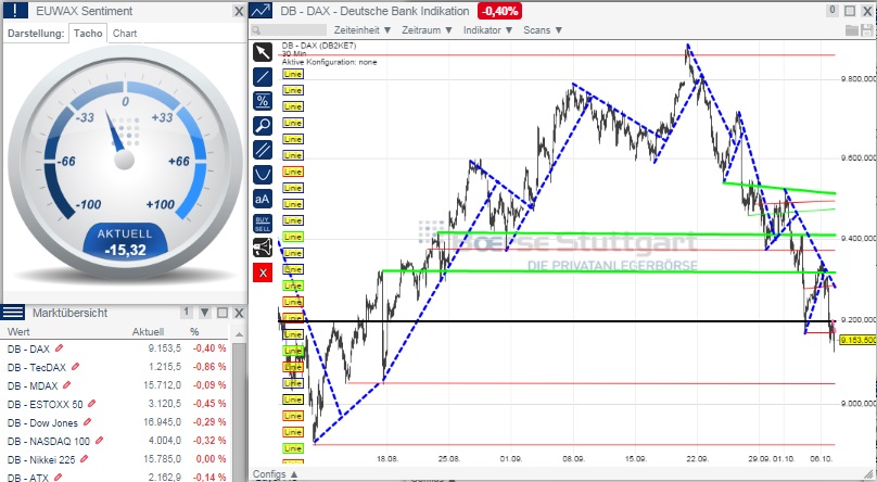 2014 QV DAX-DJ-GOLD-EURUSD-JPY 762466