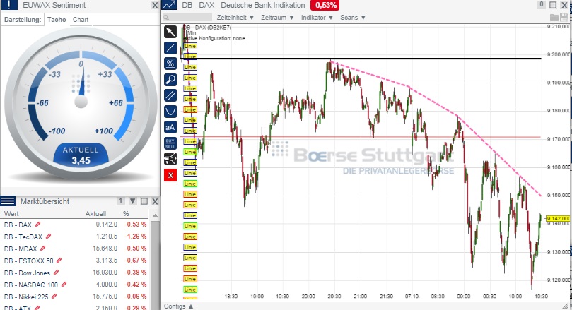 2014 QV DAX-DJ-GOLD-EURUSD-JPY 762484