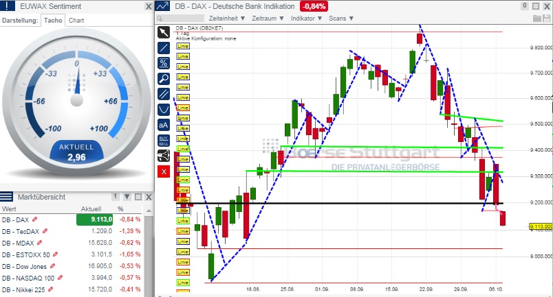 2014 QV DAX-DJ-GOLD-EURUSD-JPY 762503