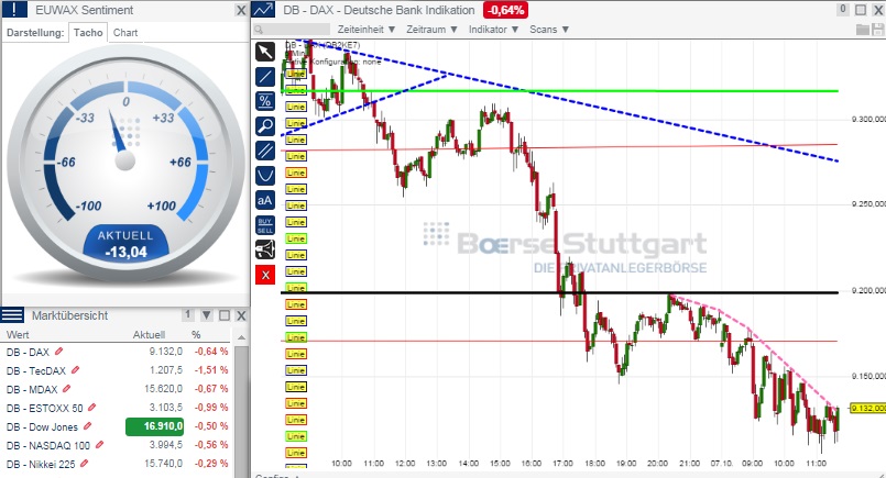 2014 QV DAX-DJ-GOLD-EURUSD-JPY 762518