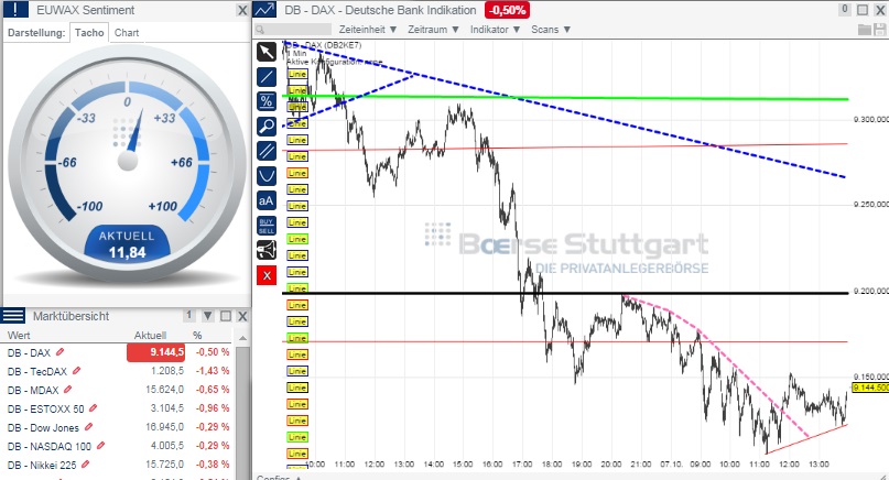 2014 QV DAX-DJ-GOLD-EURUSD-JPY 762572