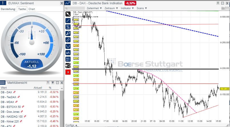 2014 QV DAX-DJ-GOLD-EURUSD-JPY 762601