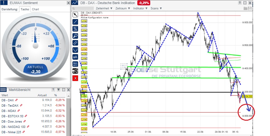 2014 QV DAX-DJ-GOLD-EURUSD-JPY 762607