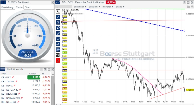 2014 QV DAX-DJ-GOLD-EURUSD-JPY 762612