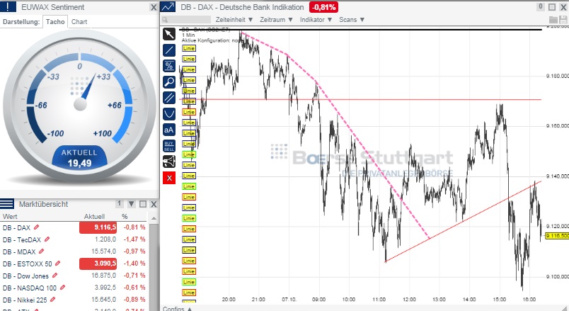 2014 QV DAX-DJ-GOLD-EURUSD-JPY 762627