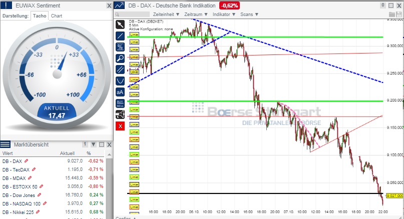 2014 QV DAX-DJ-GOLD-EURUSD-JPY 762763