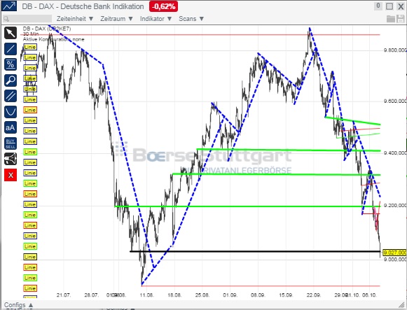 2014 QV DAX-DJ-GOLD-EURUSD-JPY 762765