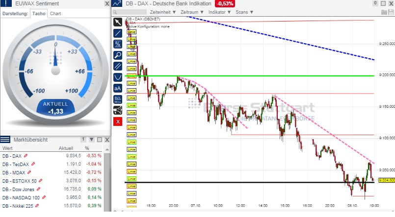 2014 QV DAX-DJ-GOLD-EURUSD-JPY 762813