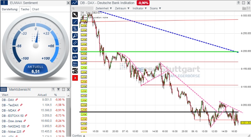 2014 QV DAX-DJ-GOLD-EURUSD-JPY 762919