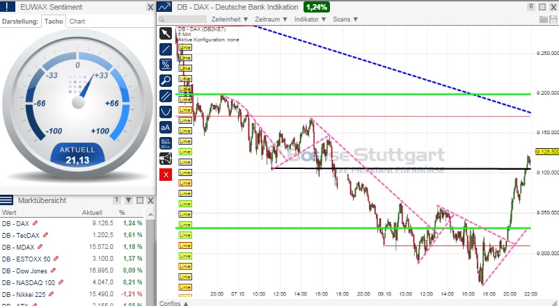 2014 QV DAX-DJ-GOLD-EURUSD-JPY 763098