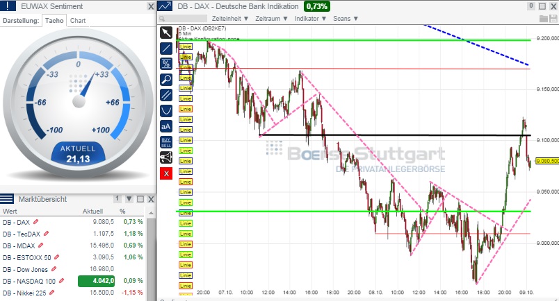 2014 QV DAX-DJ-GOLD-EURUSD-JPY 763115
