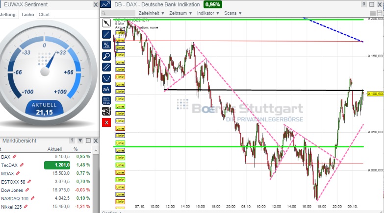 2014 QV DAX-DJ-GOLD-EURUSD-JPY 763140