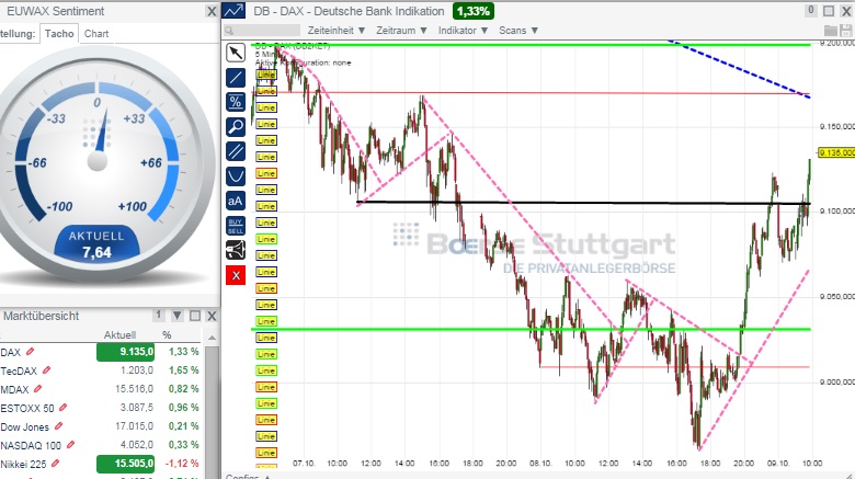 2014 QV DAX-DJ-GOLD-EURUSD-JPY 763151