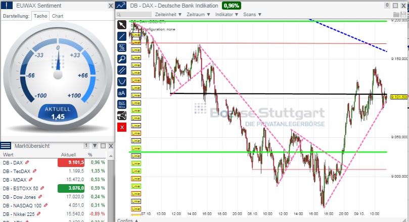 2014 QV DAX-DJ-GOLD-EURUSD-JPY 763175
