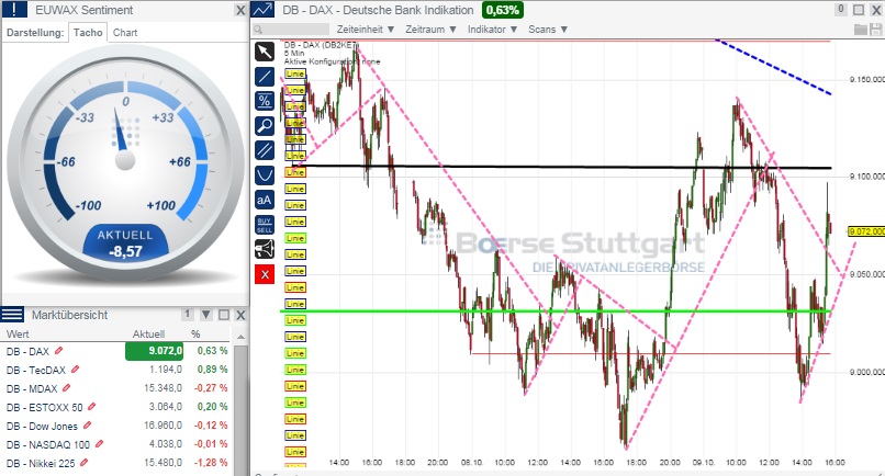 2014 QV DAX-DJ-GOLD-EURUSD-JPY 763237
