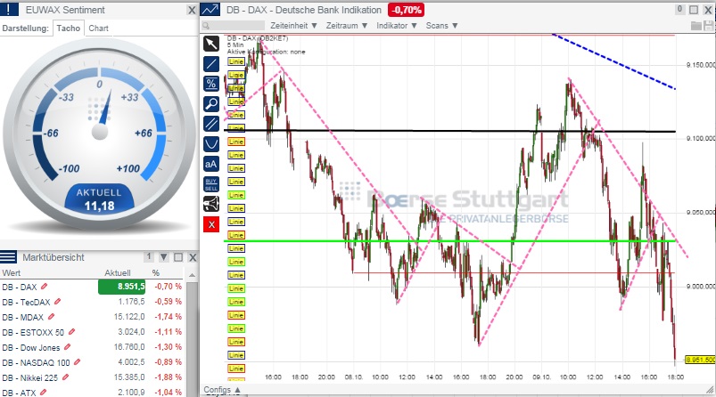 2014 QV DAX-DJ-GOLD-EURUSD-JPY 763270