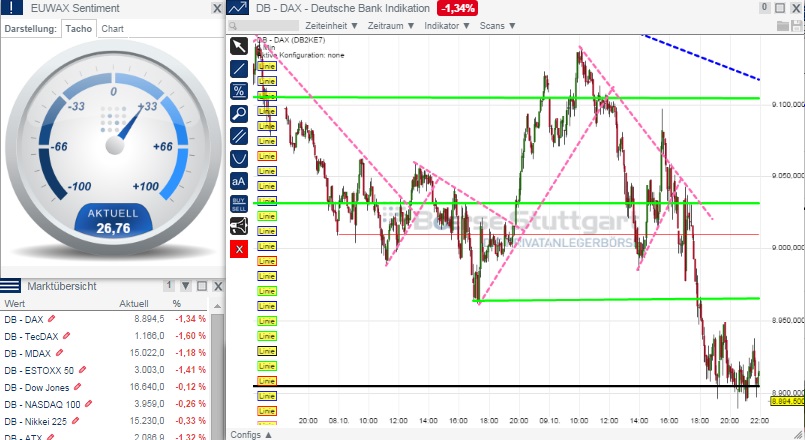 2014 QV DAX-DJ-GOLD-EURUSD-JPY 763402