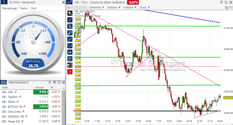 2014 QV DAX-DJ-GOLD-EURUSD-JPY 763440