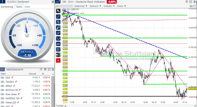 2014 QV DAX-DJ-GOLD-EURUSD-JPY 763444