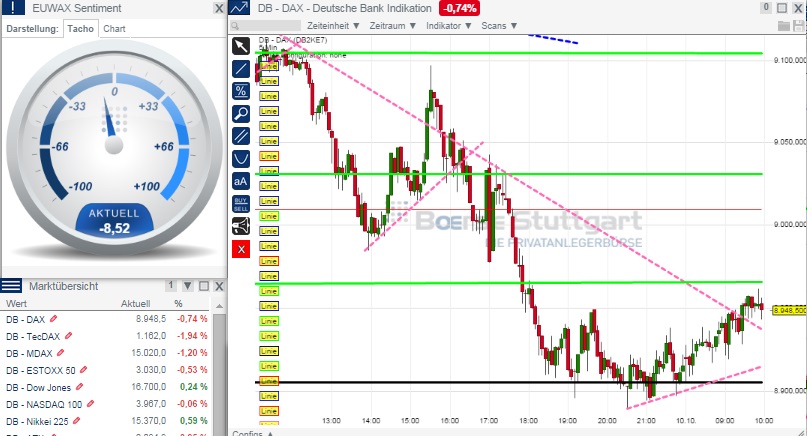 2014 QV DAX-DJ-GOLD-EURUSD-JPY 763466