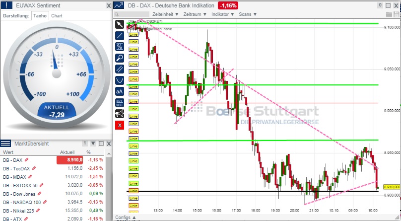 2014 QV DAX-DJ-GOLD-EURUSD-JPY 763474