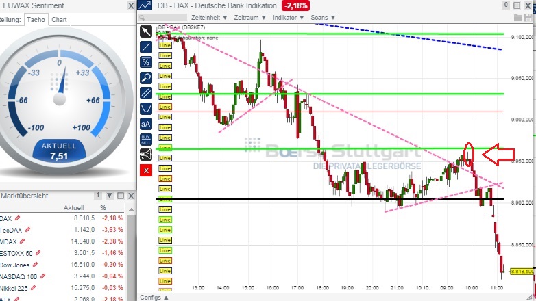 2014 QV DAX-DJ-GOLD-EURUSD-JPY 763505