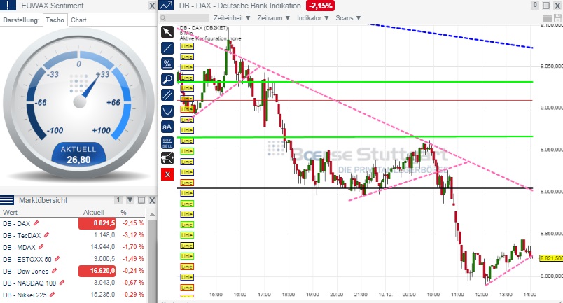 2014 QV DAX-DJ-GOLD-EURUSD-JPY 763585