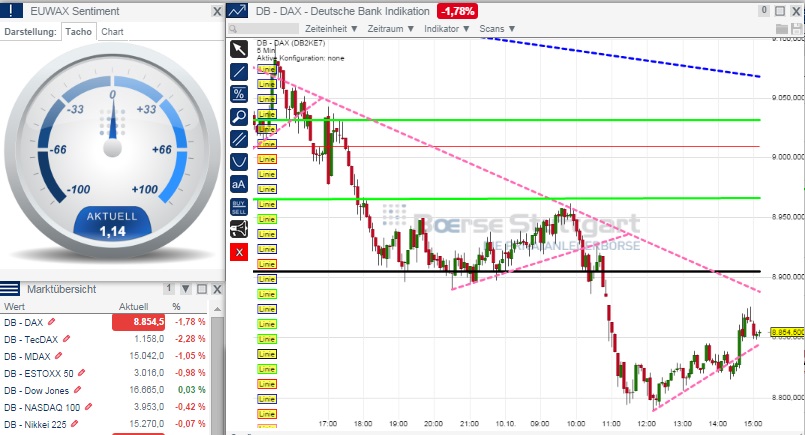 2014 QV DAX-DJ-GOLD-EURUSD-JPY 763605