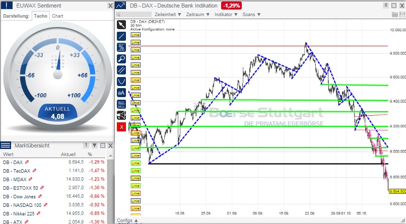 2014 QV DAX-DJ-GOLD-EURUSD-JPY 764070
