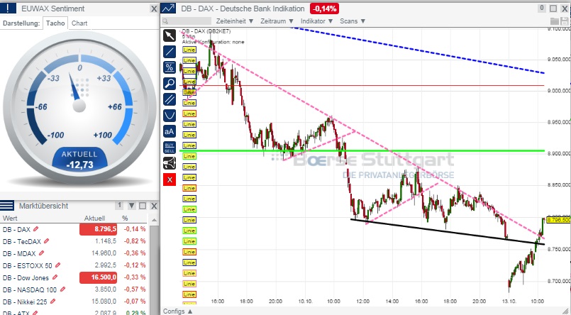 2014 QV DAX-DJ-GOLD-EURUSD-JPY 764123