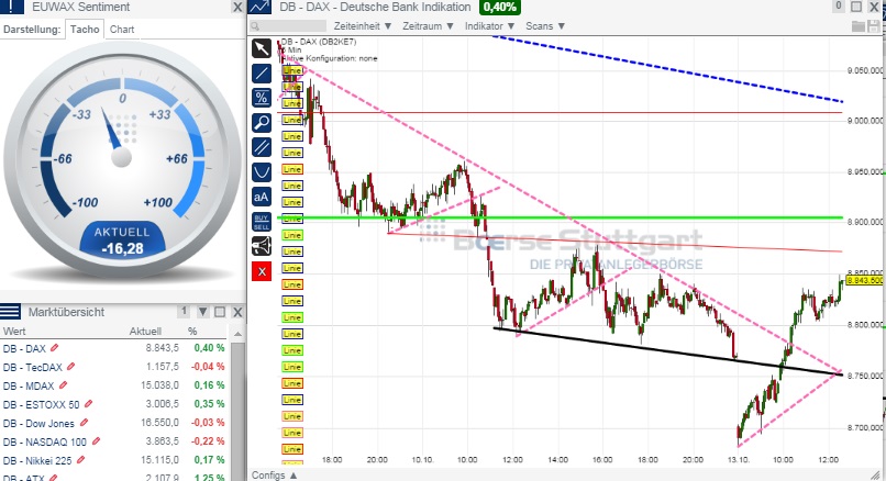 2014 QV DAX-DJ-GOLD-EURUSD-JPY 764175